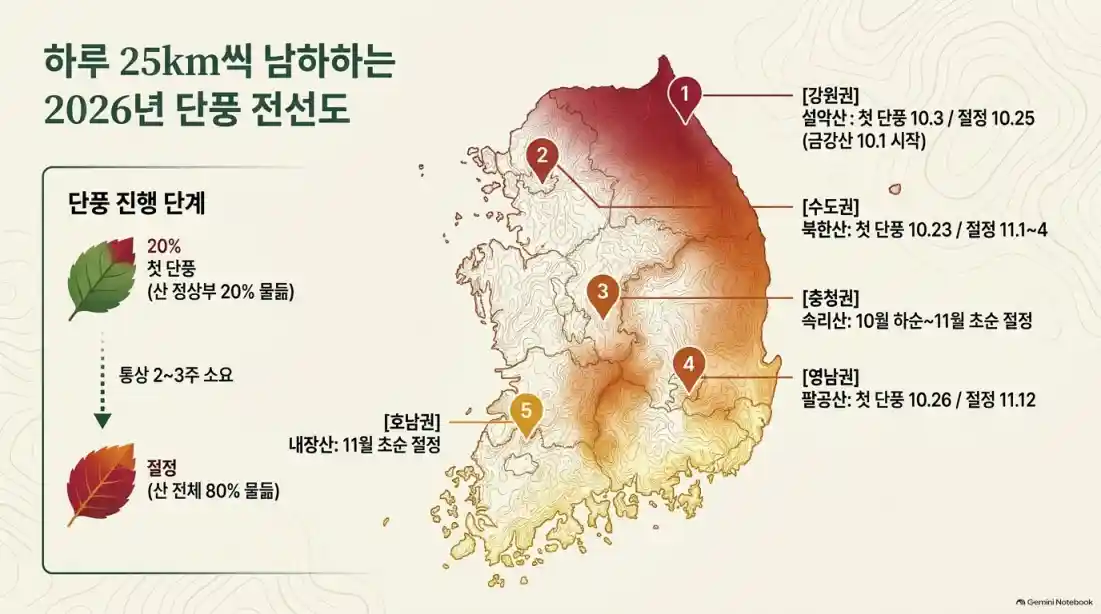 전국 단풍 절정시기! 10대 명산 베스트 코스 추천01