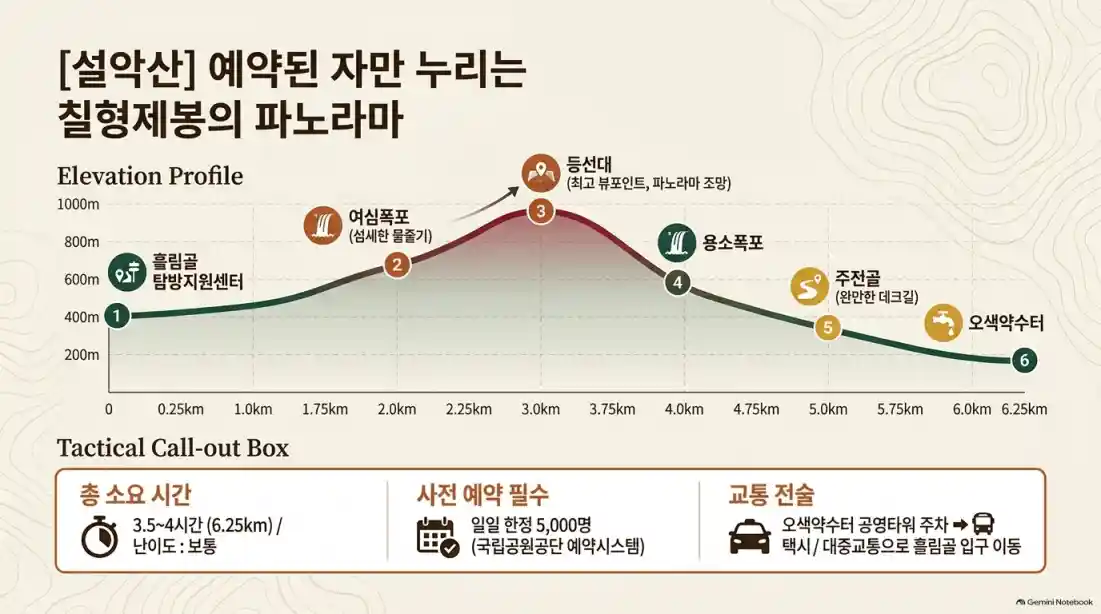 전국 단풍 절정시기! 10대 명산 베스트 코스 추천01