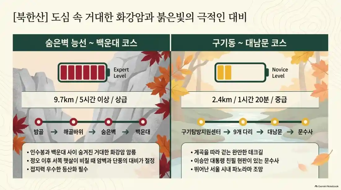 전국 단풍 절정시기! 10대 명산 베스트 코스 추천01