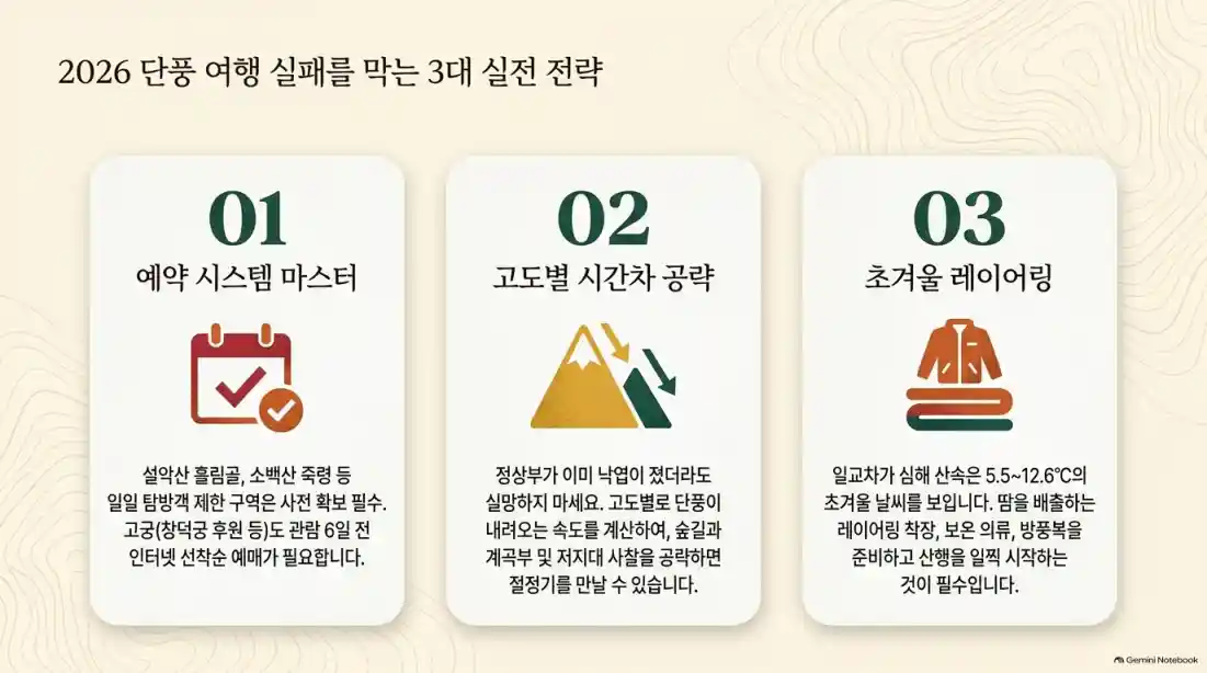 전국 단풍 절정시기! 10대 명산 베스트 코스 추천01