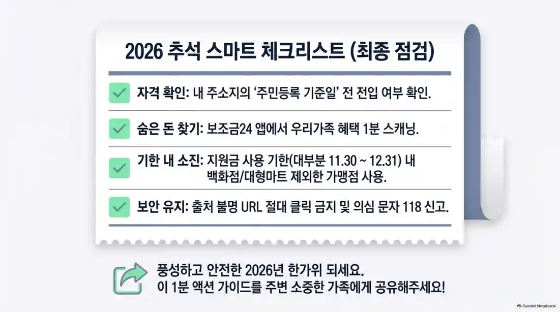 추석지원금 모바일 신청