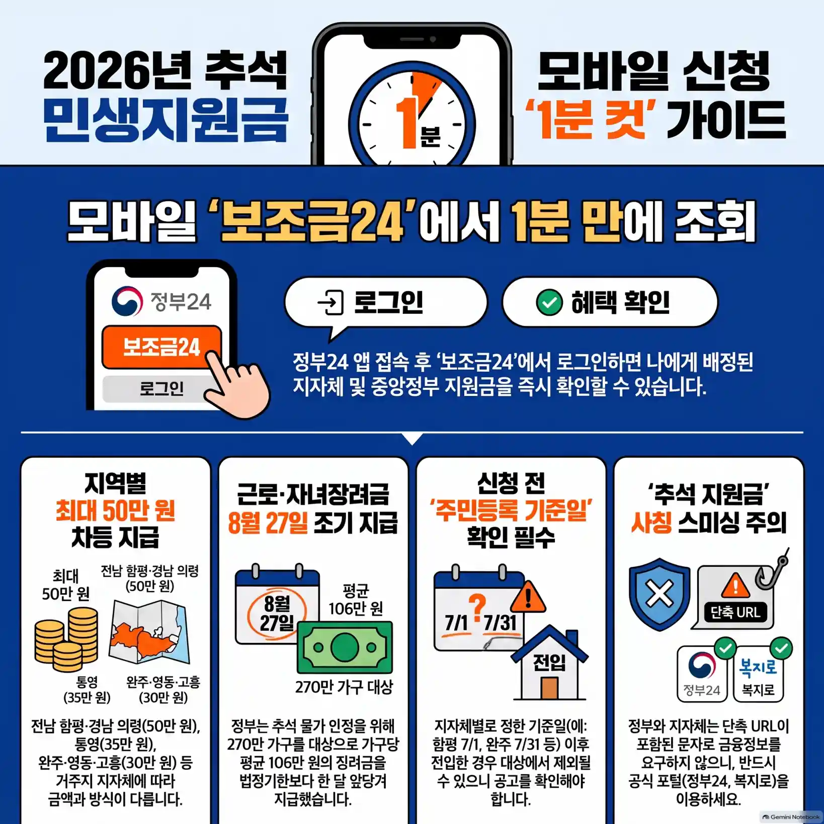 추석지원금 모바일 신청