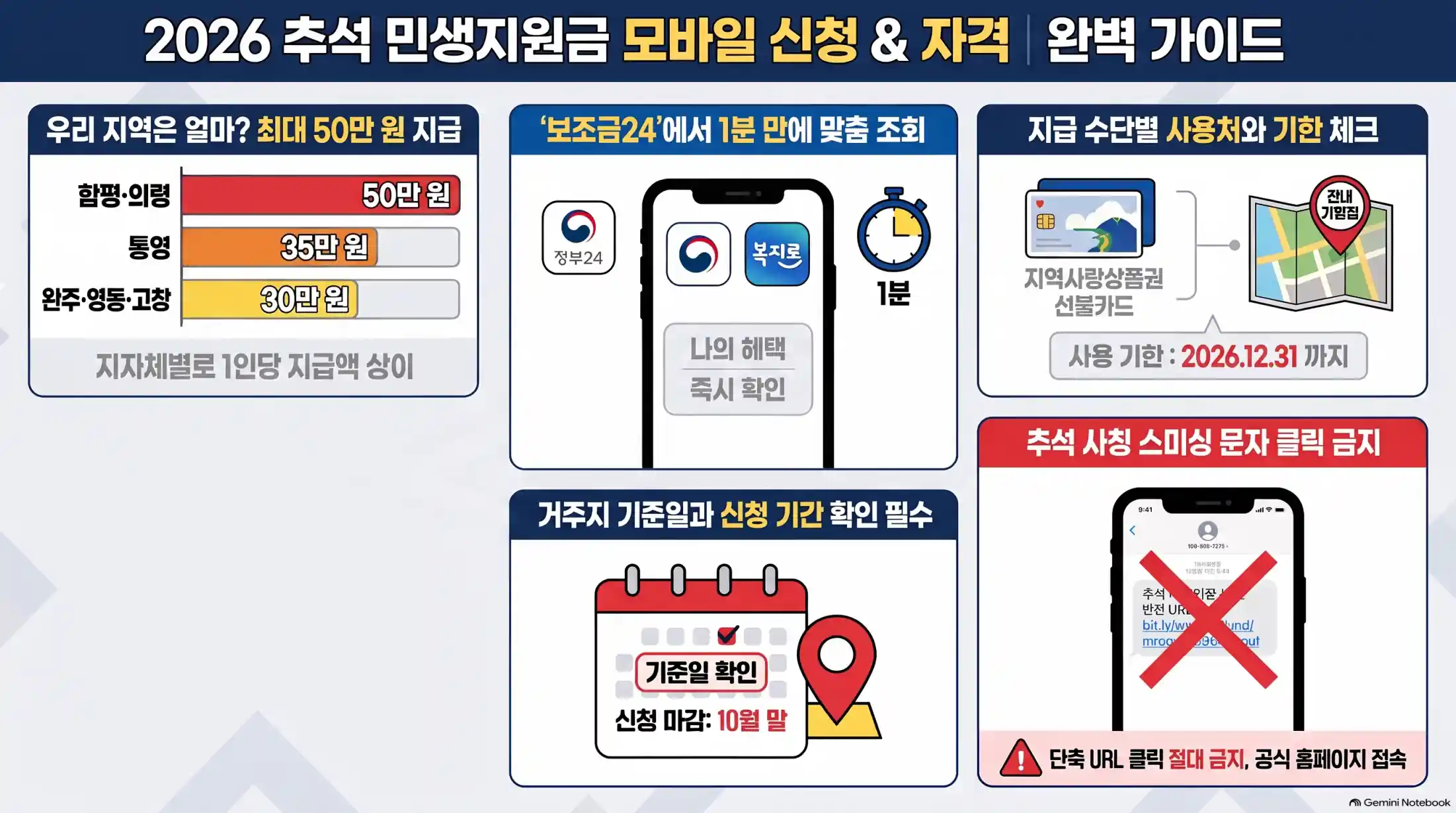 추석지원금 모바일 신청