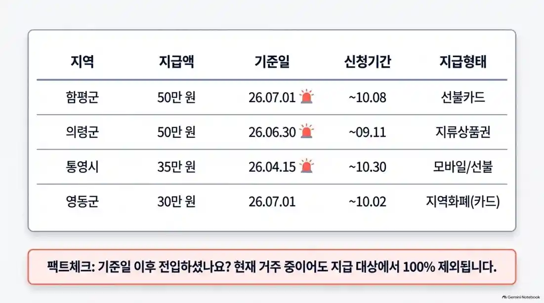 추석지원금 모바일 신청