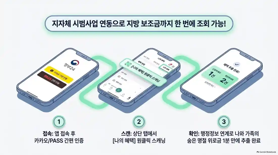 추석지원금 모바일 신청