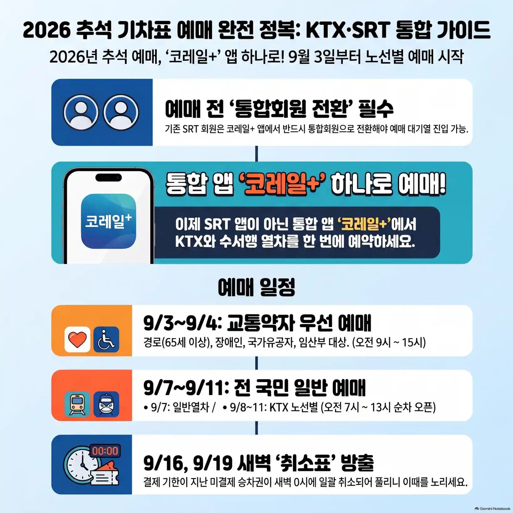 추석 기차표 예매 가이드|KTX·SRT 티켓팅 일정11
