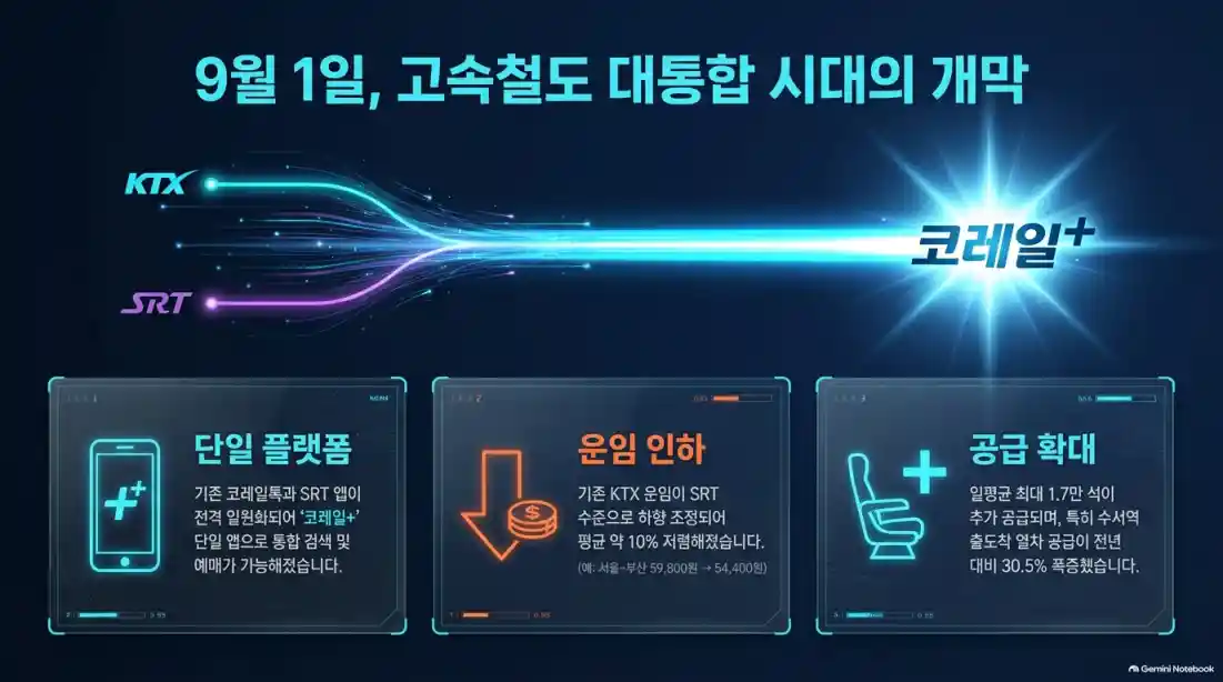 추석 기차표 예매 가이드|KTX·SRT 티켓팅 일정11