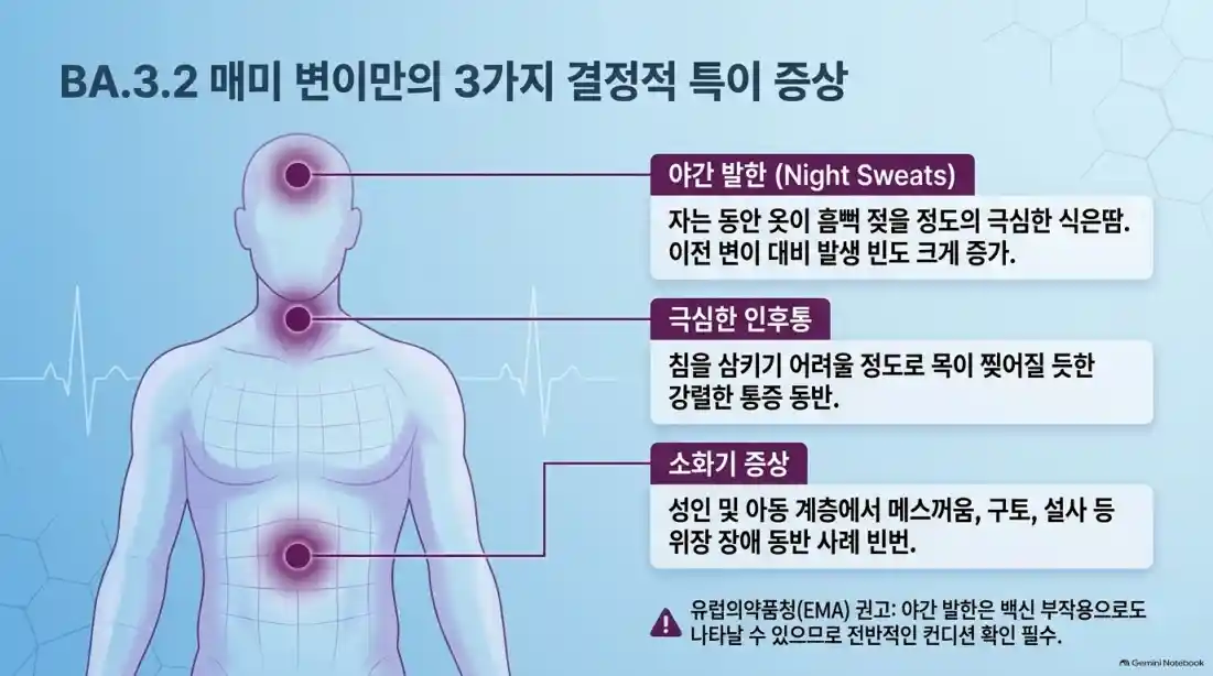 코로나 재유행 주요 증상 순서 및 감기·독감과 차이07
