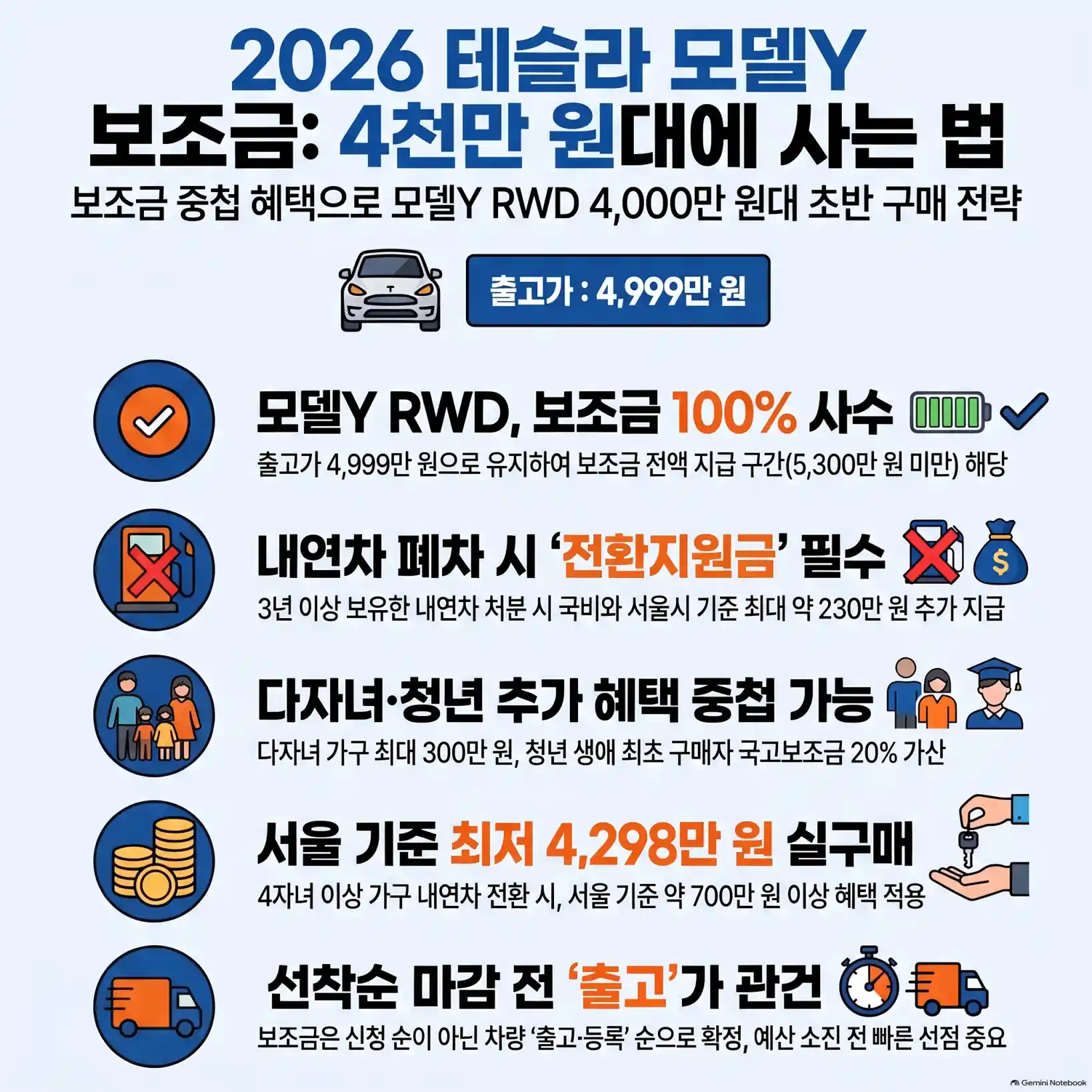 테슬라 모델Y 보조금 총정리04