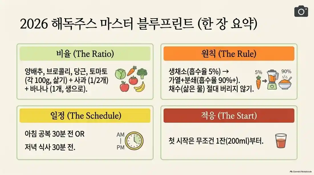 해독주스 레시피, 부작용 없이 건강하게 마시는 법07