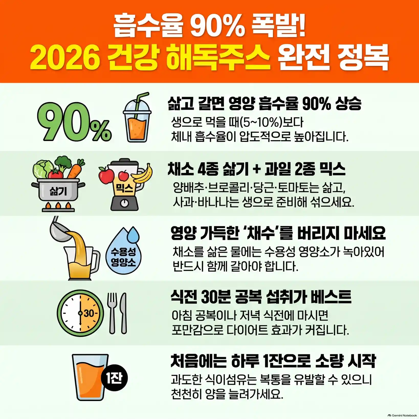 해독주스 레시피, 부작용 없이 건강하게 마시는 법07