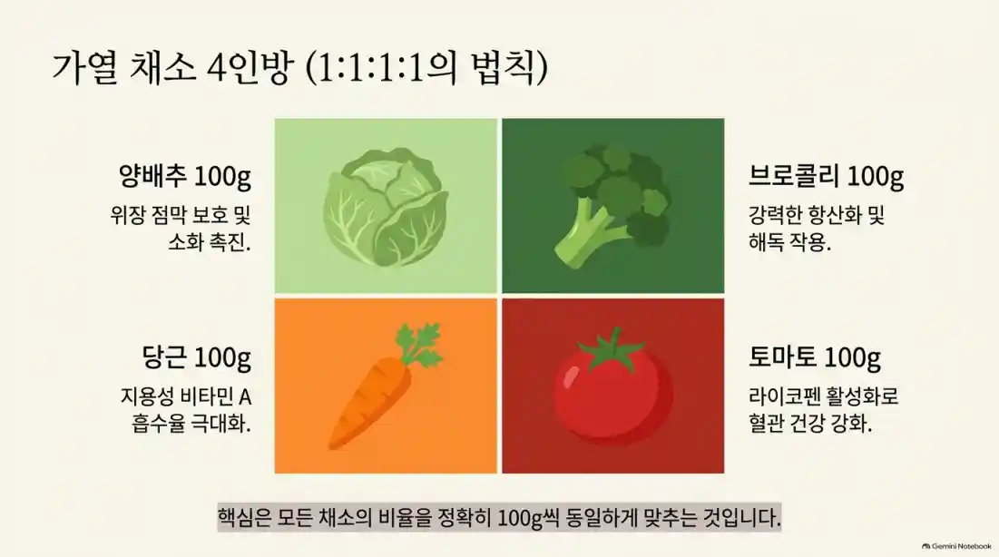 해독주스 레시피, 부작용 없이 건강하게 마시는 법07