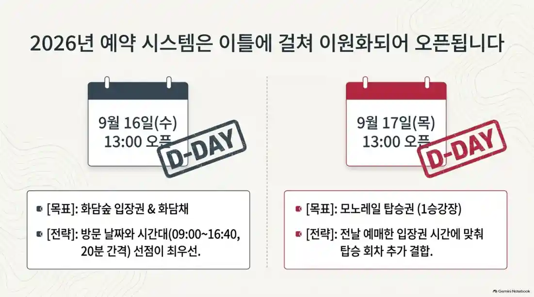 화담숲 단풍시기 및 모노레일 예약 꿀팁 11