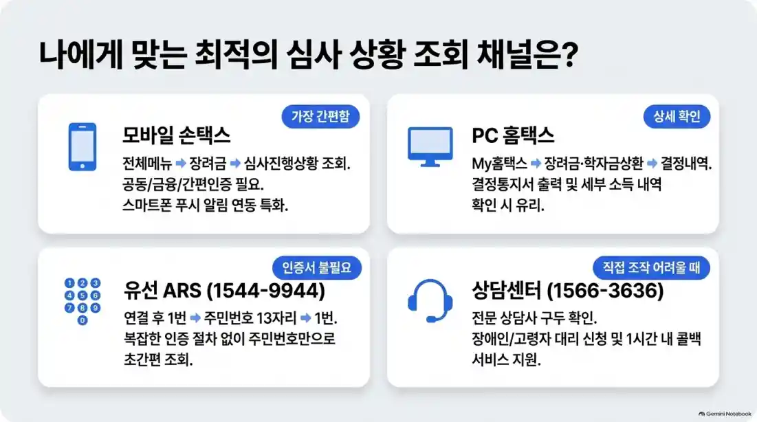 근로장려금 지급일 언제? 심사 진행