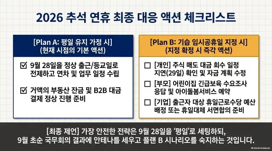 추석 임시공휴일 지정 검토, 확정 발표일 언제?