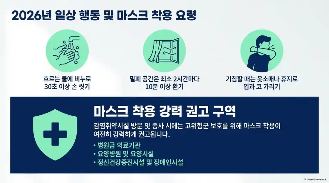 코로나 확진자 격리 의무일까? 직장인 출근 기준