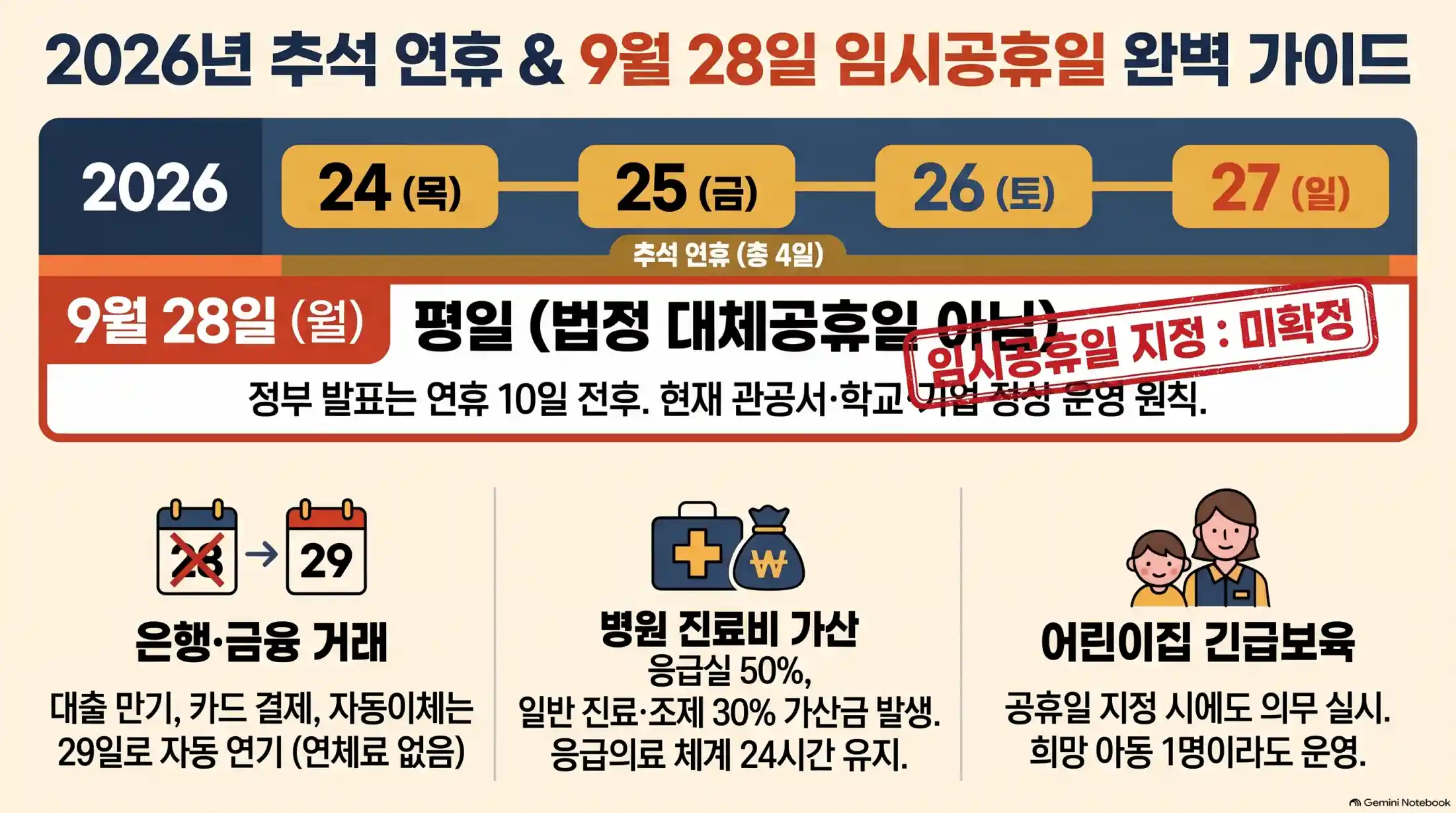 추석 임시공휴일 지정 검토, 확정 발표일 언제?