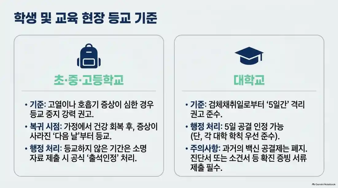 코로나 확진자 격리 의무일까? 직장인 출근 기준