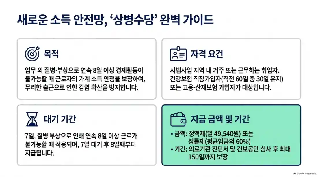 코로나 확진자 격리 의무일까? 직장인 출근 기준