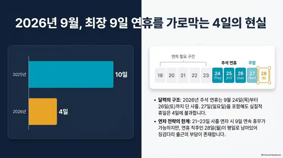 추석 임시공휴일 지정 검토, 확정 발표일 언제?