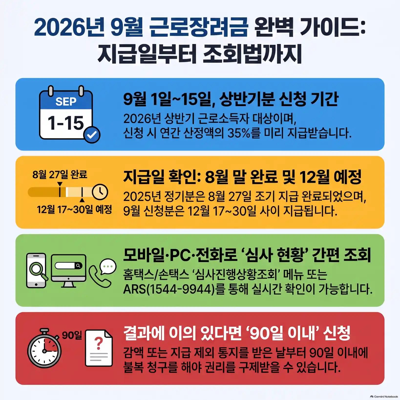 근로장려금 지급일 언제? 심사 진행