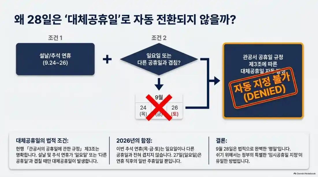 추석 임시공휴일 지정 검토, 확정 발표일 언제?