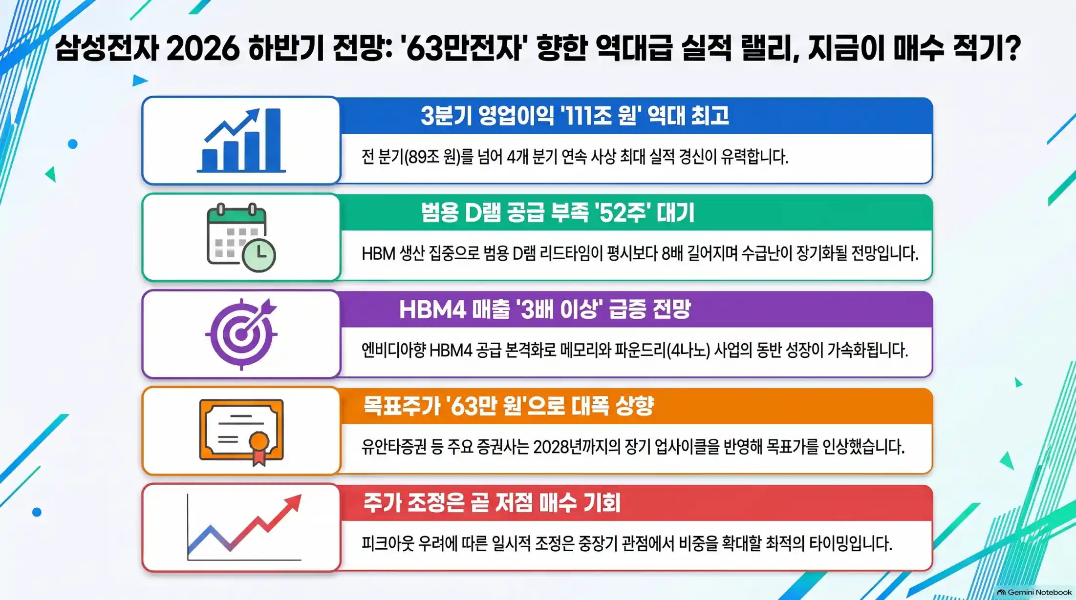 삼성전자 주가 전망: 증권가 목표주가