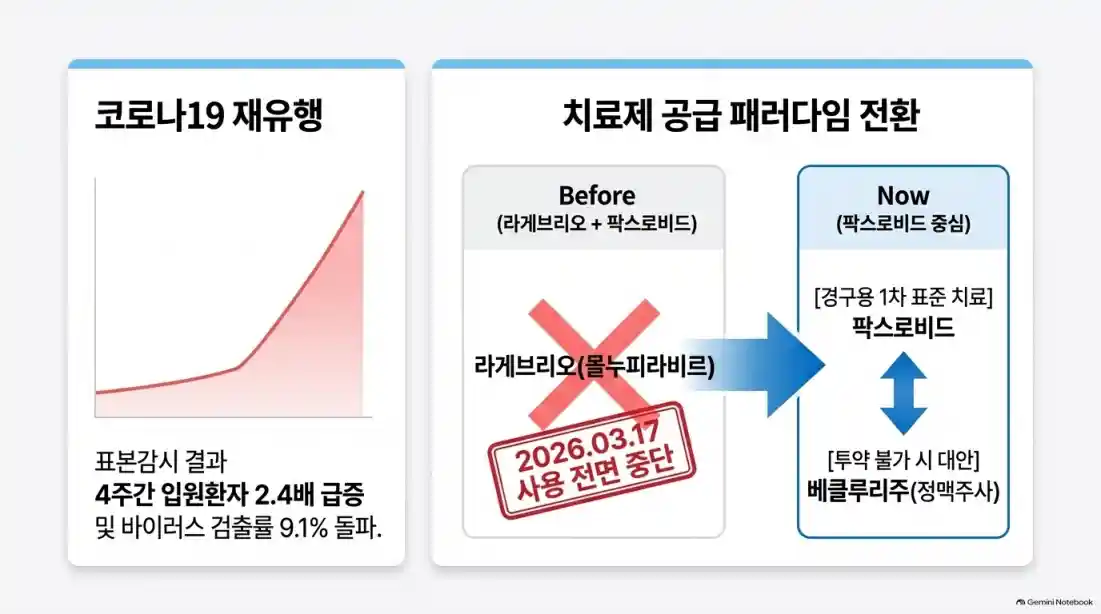 코로나 확진 시 약 처방: 치료제 대상자 및 부작용