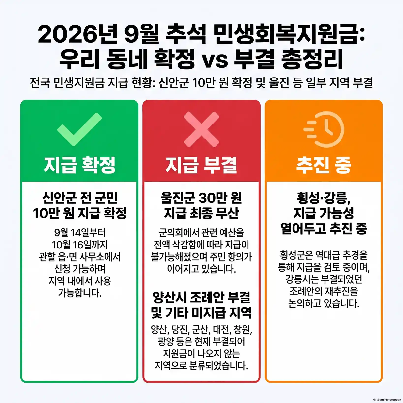 추석 민생회복지원금 전국지도 현황: 신안군 확정