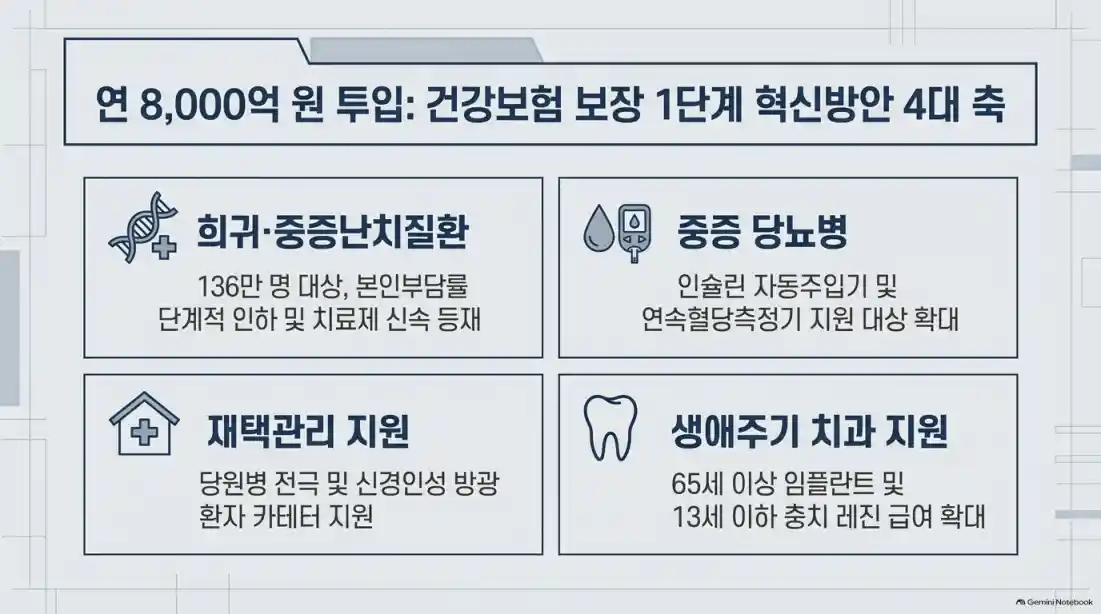 2027 건강보험료율 7.19% 동결: 월급 실수령액 변화