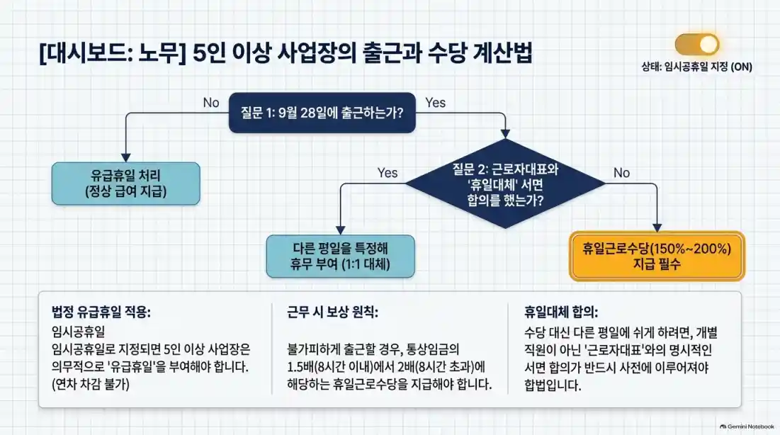 추석 임시공휴일 지정 검토, 확정 발표일 언제?