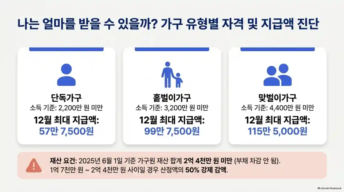근로장려금 지급일 언제? 심사 진행