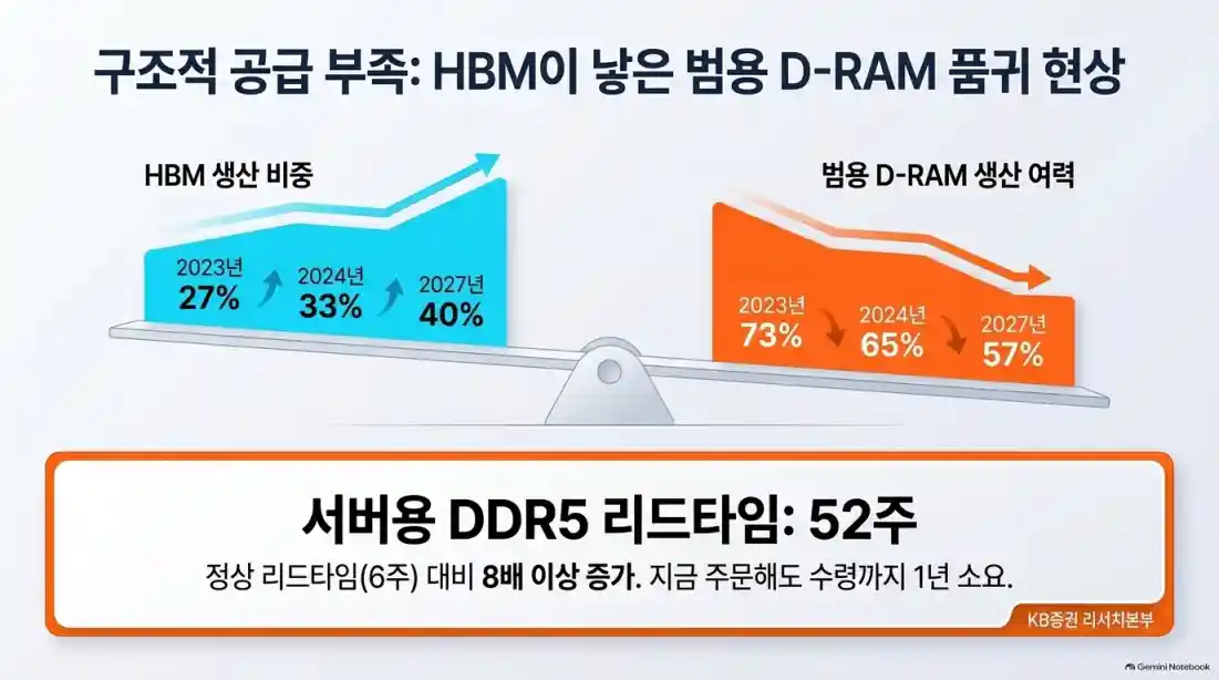 삼성전자 주가 전망: 증권가 목표주가