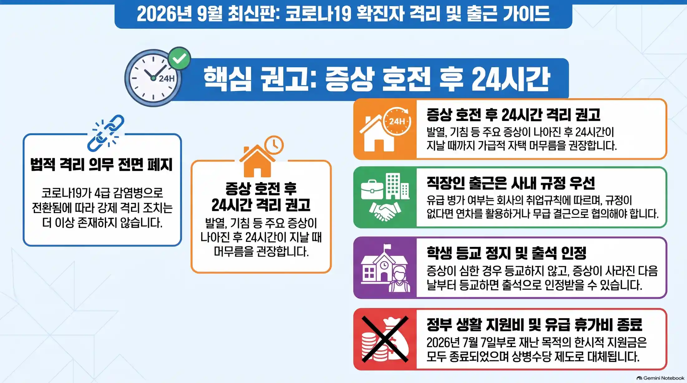 코로나 확진자 격리 의무일까? 직장인 출근 기준