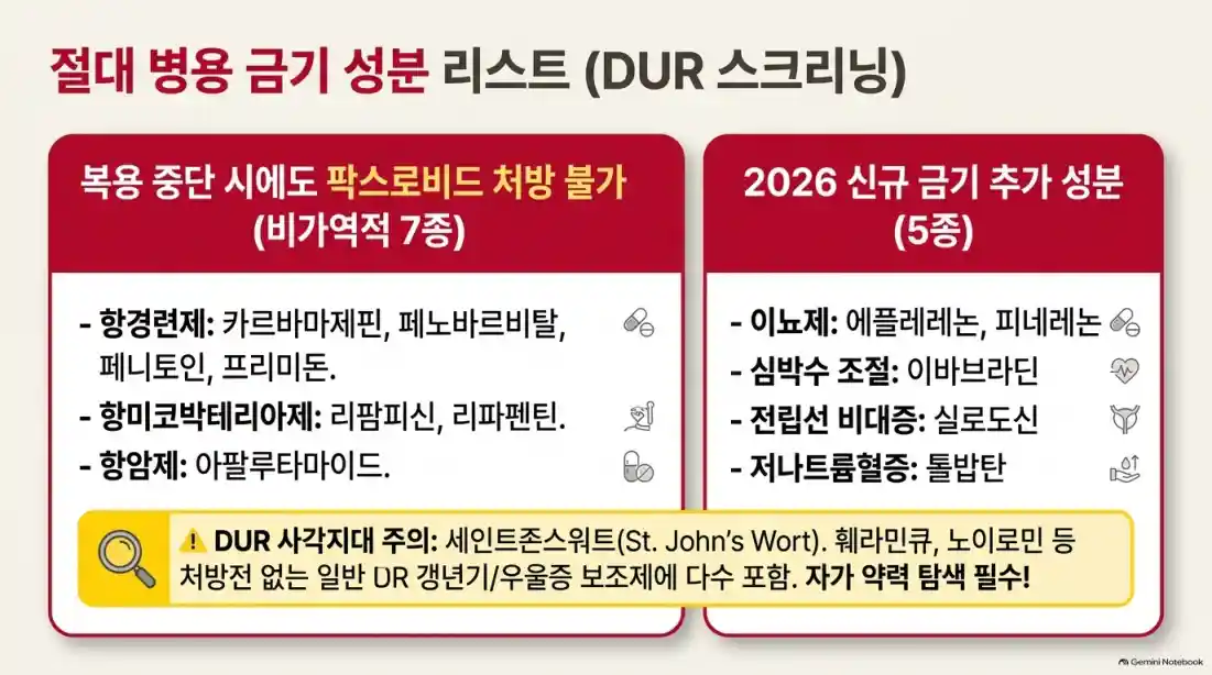 코로나 확진 시 약 처방: 치료제 대상자 및 부작용
