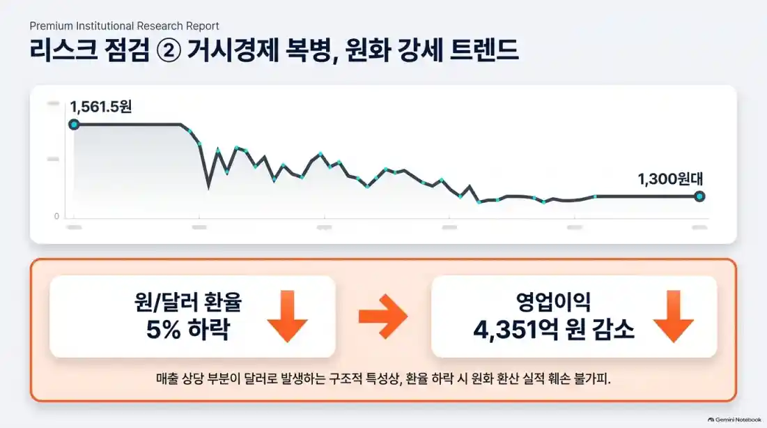 삼성전자 주가 전망: 증권가 목표주가