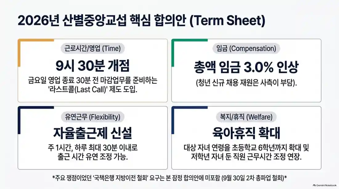 2027년 4월 은행 영업시간 9시 30분 변경05