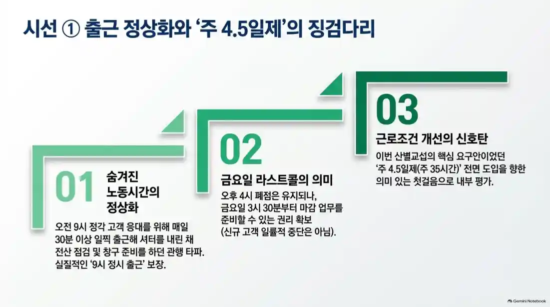 2027년 4월 은행 영업시간 9시 30분 변경05