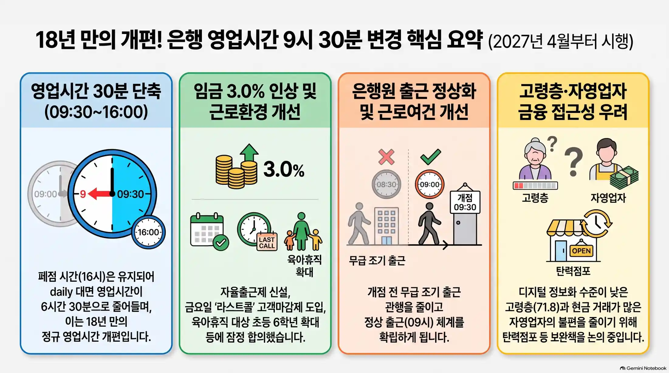 2027년 4월 은행 영업시간 9시 30분 변경05