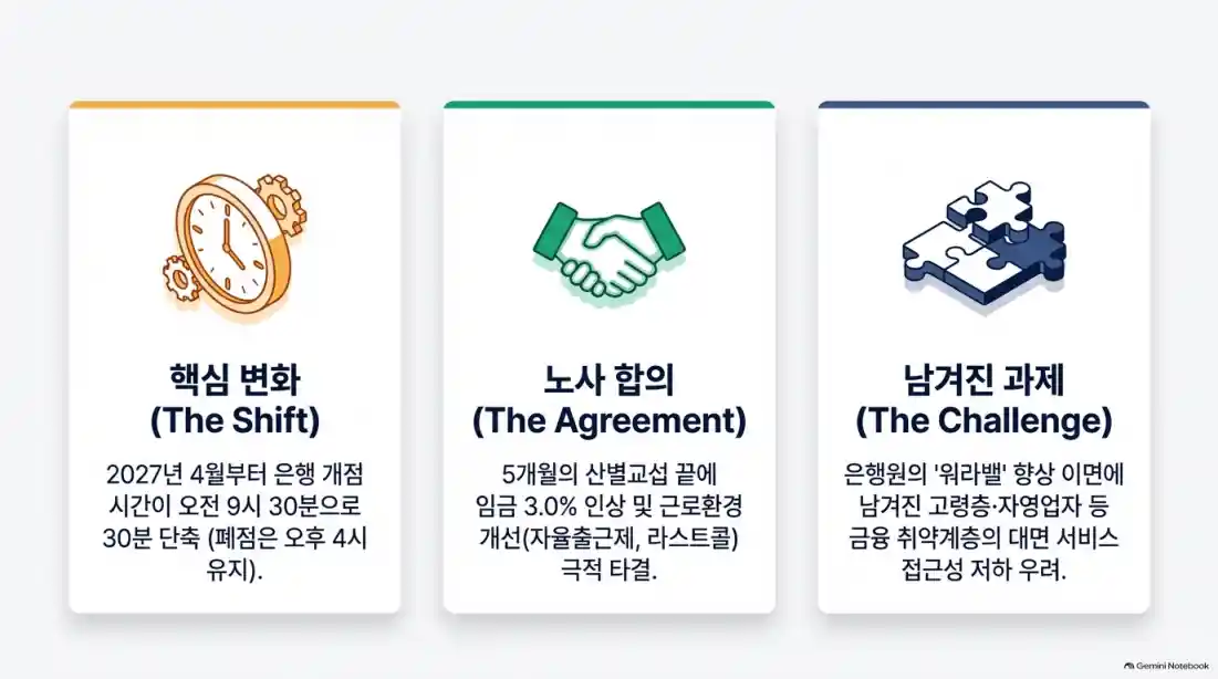 2027년 4월 은행 영업시간 9시 30분 변경05