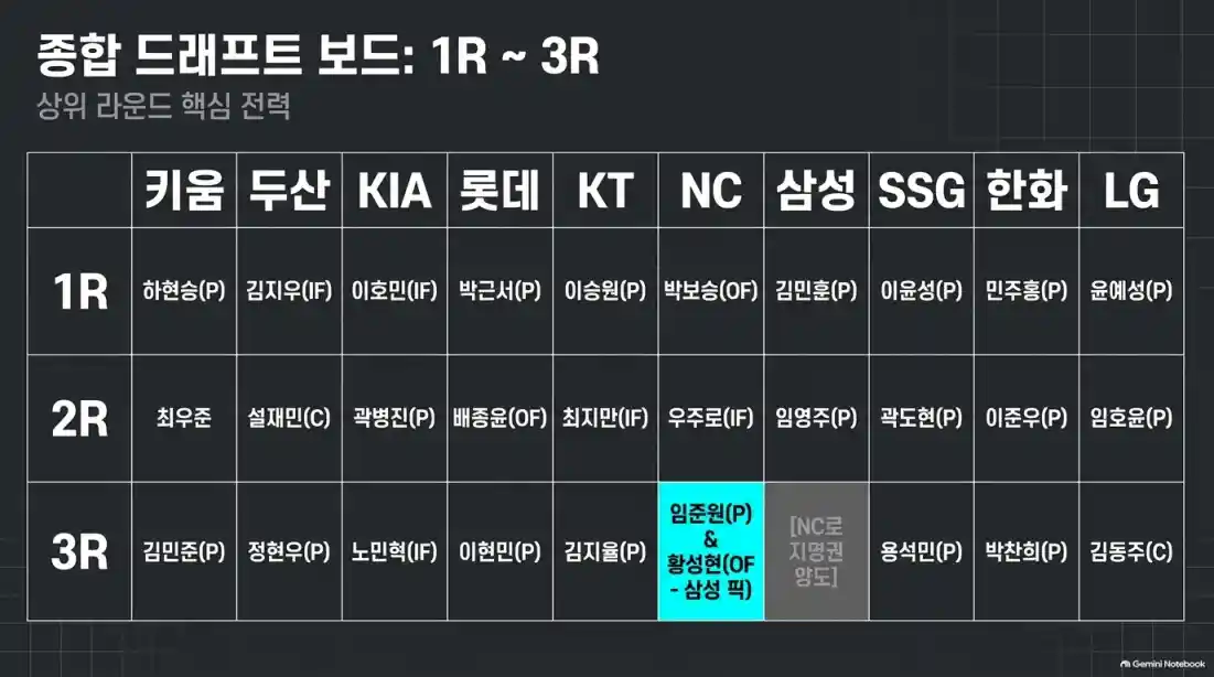 !2027 KBO 신인 드래프트 지명순서 및 방식07