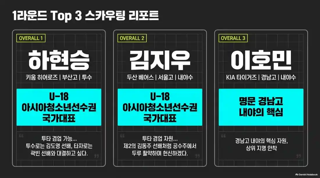 !2027 KBO 신인 드래프트 지명순서 및 방식07