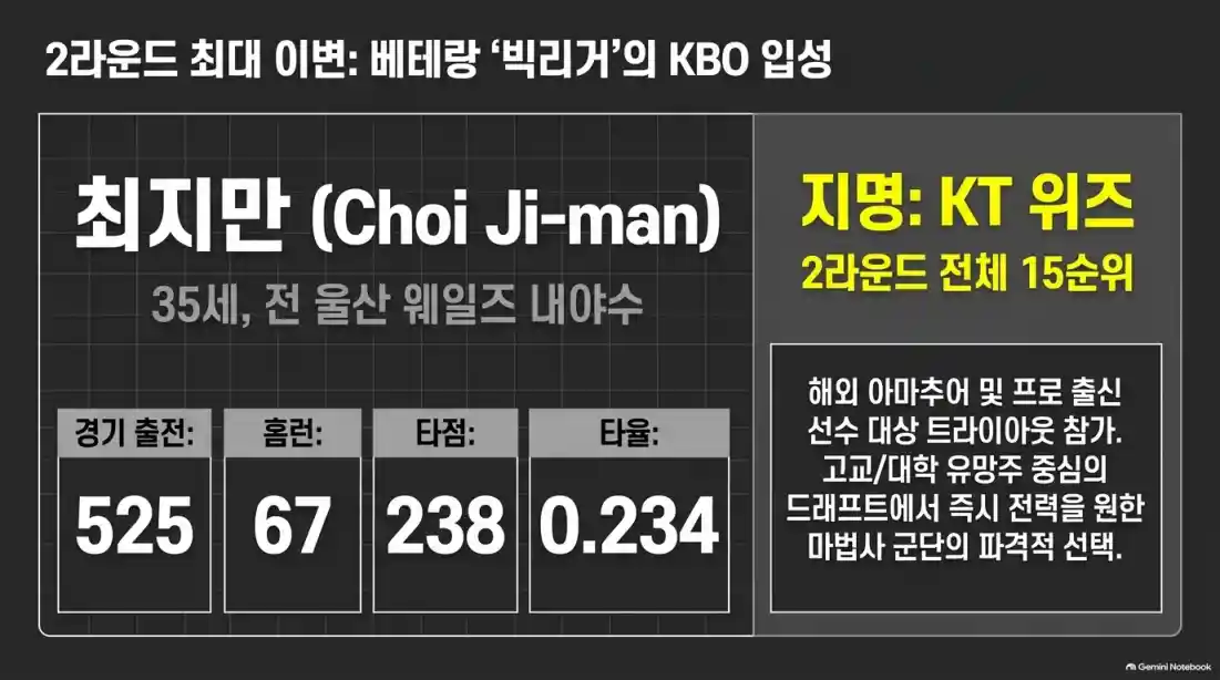 !2027 KBO 신인 드래프트 지명순서 및 방식07