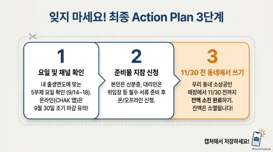 9월 3일 확정! 나주시 민생지원금 20만원 신청 방법10