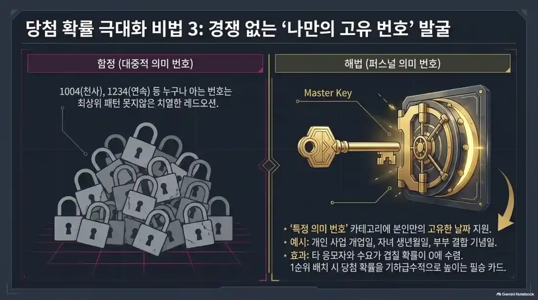LGU+ 골드번호 추첨 신청 방법 총정리06