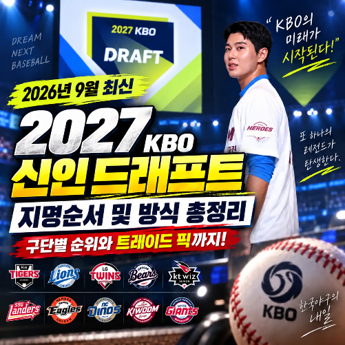2027 KBO 신인 드래프트 구단별 지명 순위, 트레이드 픽의 승자? 전체 1순위 하현승?, 최지만 KT행