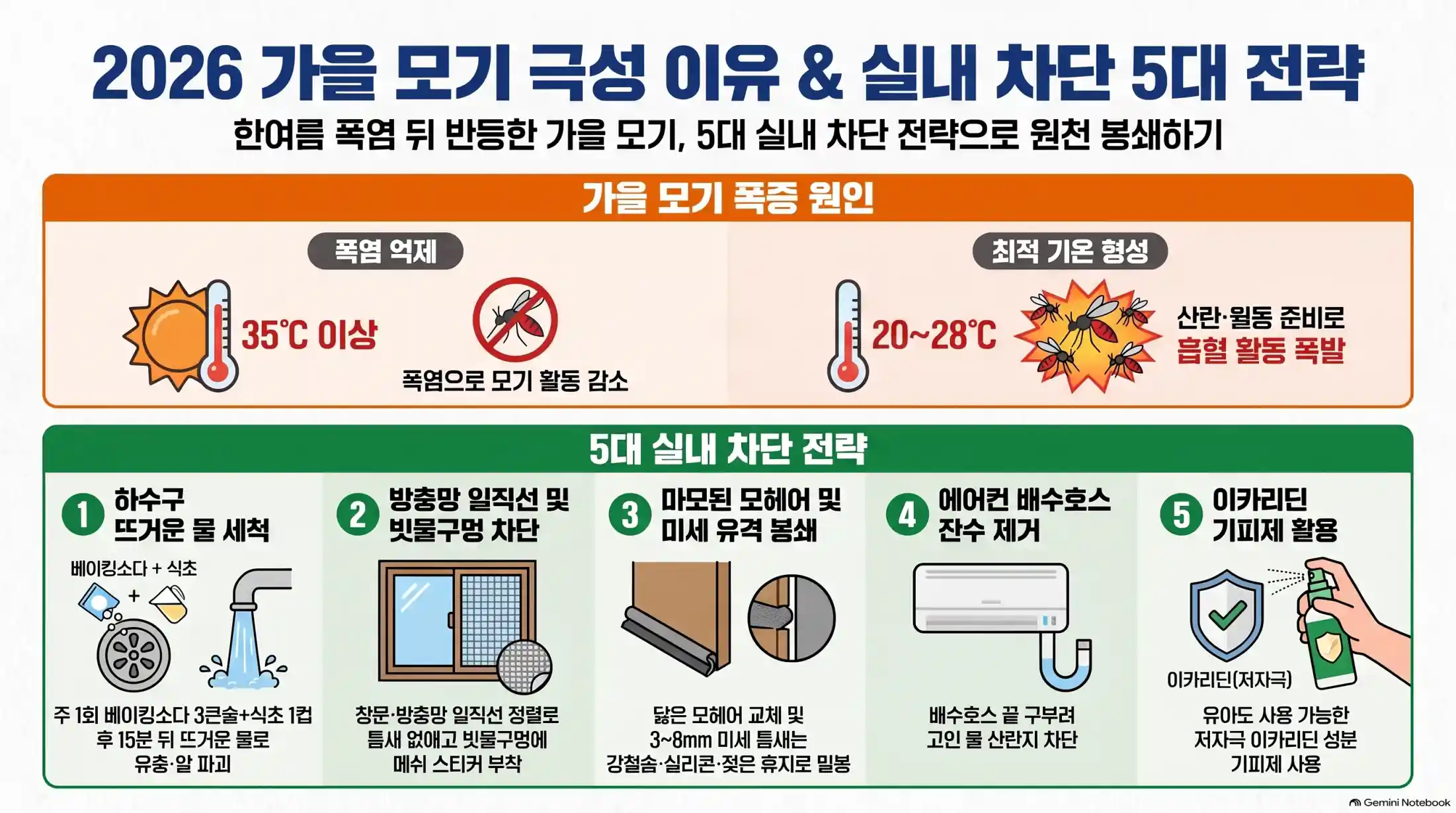 가을 모기 극성 & 실내 퇴치법 08