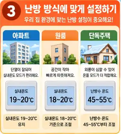 겨울 난방비 30% 줄이는 보일러 설정법06