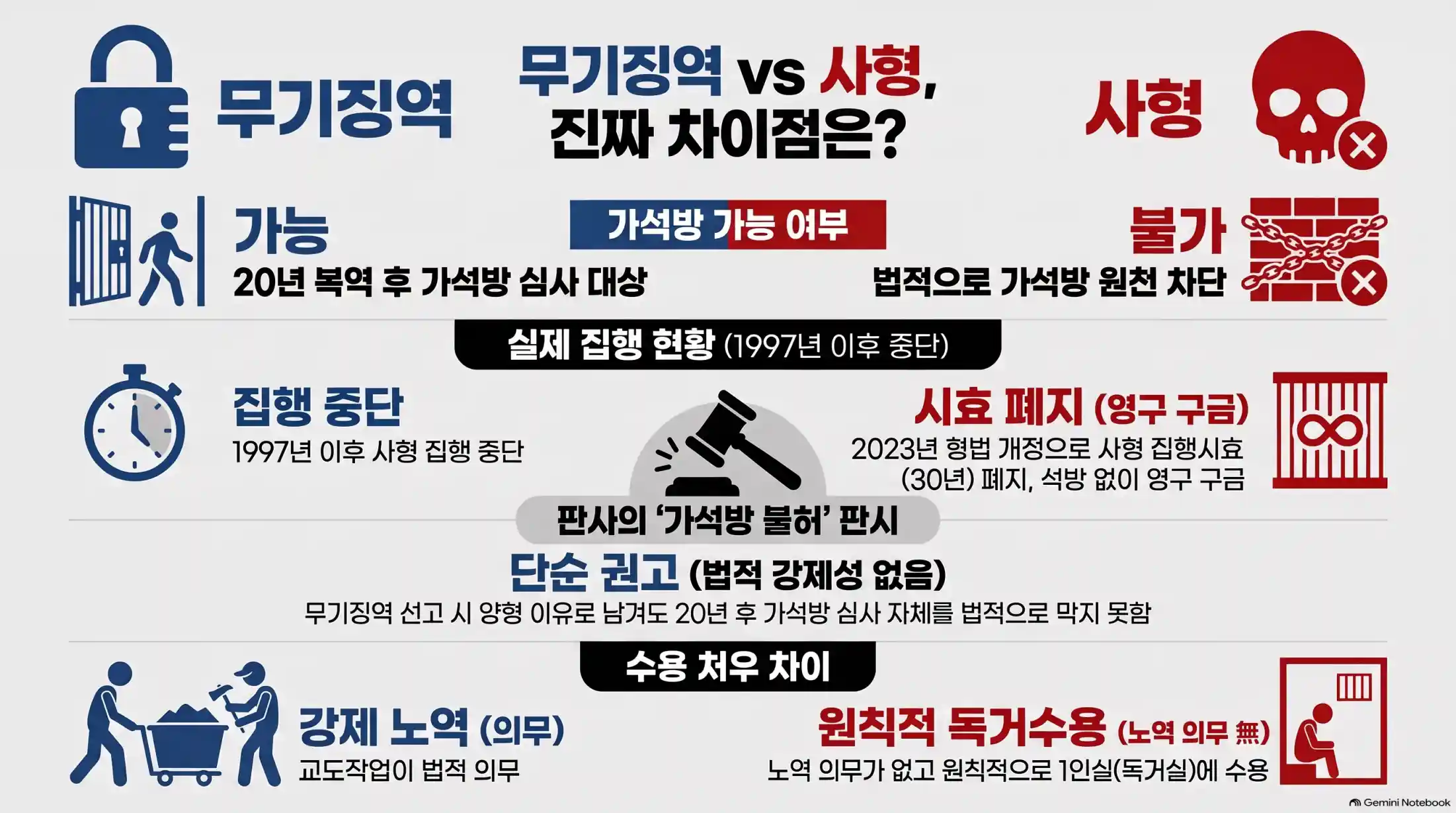 무기징역과 사형 진짜 차이04