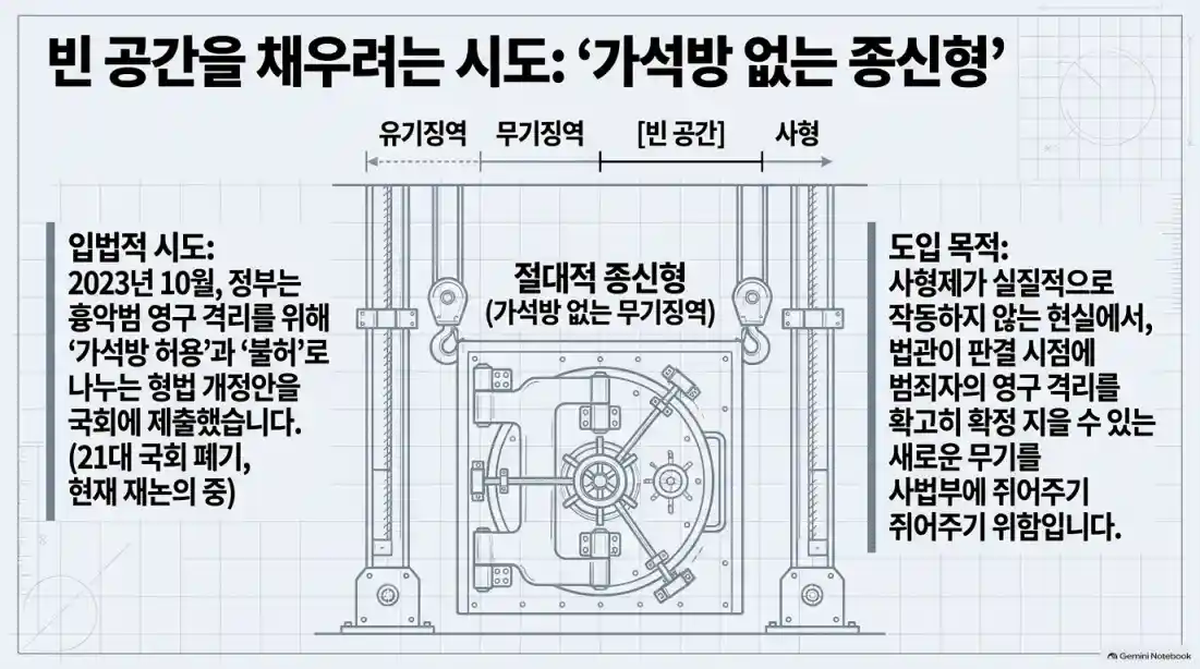 무기징역과 사형 진짜 차이04